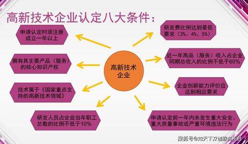 国家高新技术企业申报攻略与专业企业技术咨询服务