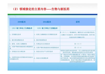 湖南长沙高新技术企业认定咨询 以工业与产品设计为引擎，驱动企业创新升级