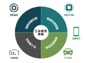 天准科技科创板IPO注册获准 苹果产业链依赖下的技术咨询挑战与机遇