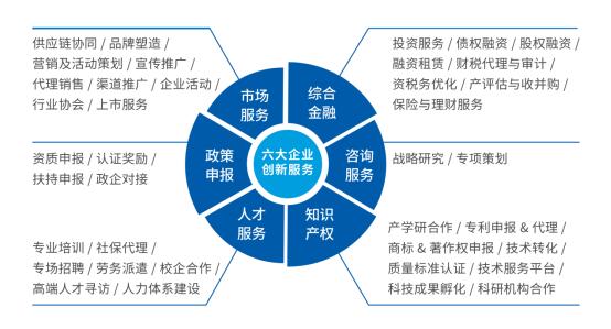 产业运营再发力中南高科启幕产业服务新篇章